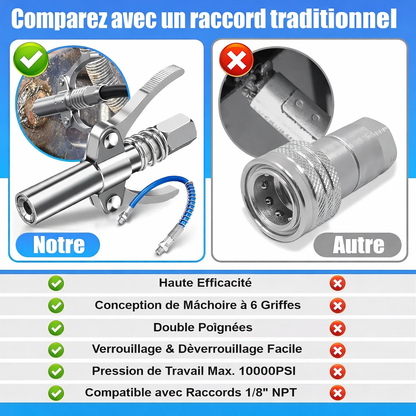 Outil de raccordement de graisse haute pression à verrouillage rapide